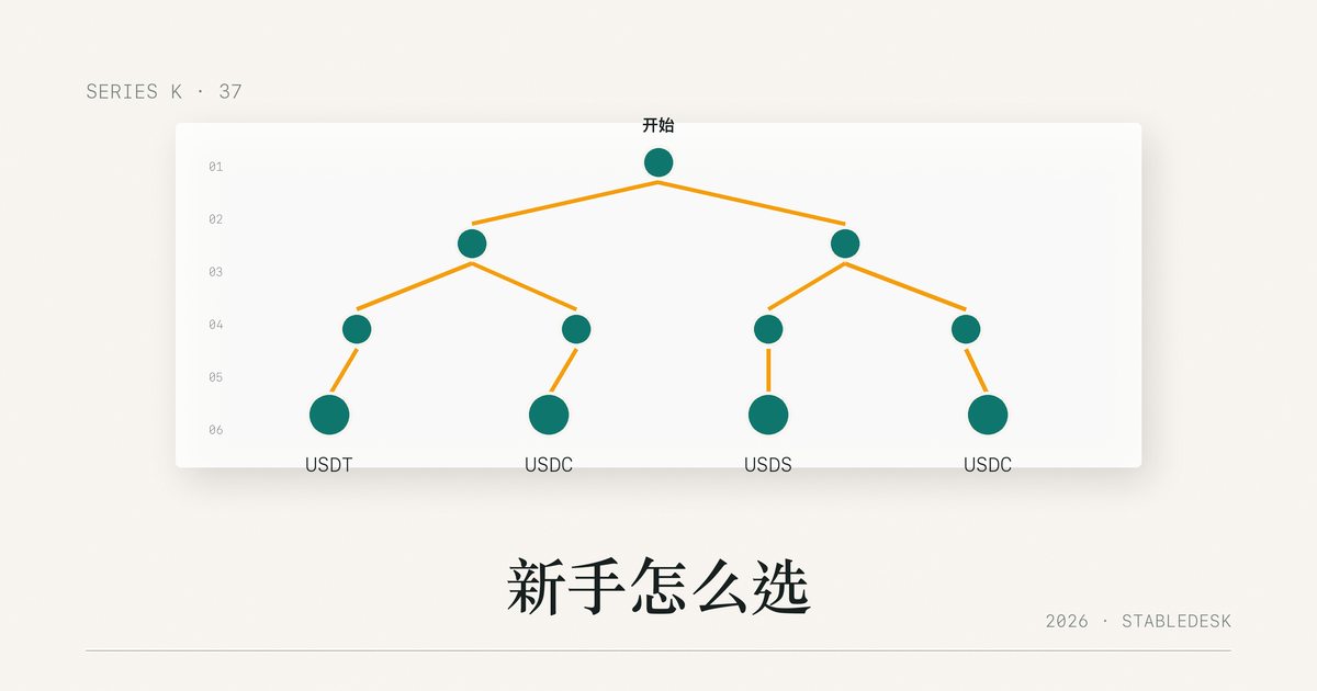 新手稳定币 6 步决策树流程图