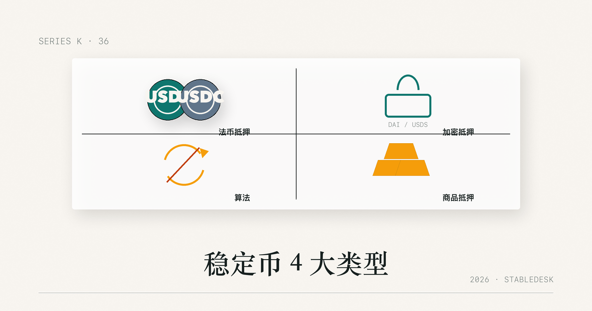稳定币 4 大类型机制对比图