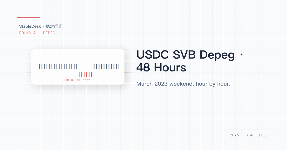 USDC SVB depeg timeline cover — Filipino holder view sa Binance Earn at PDAX