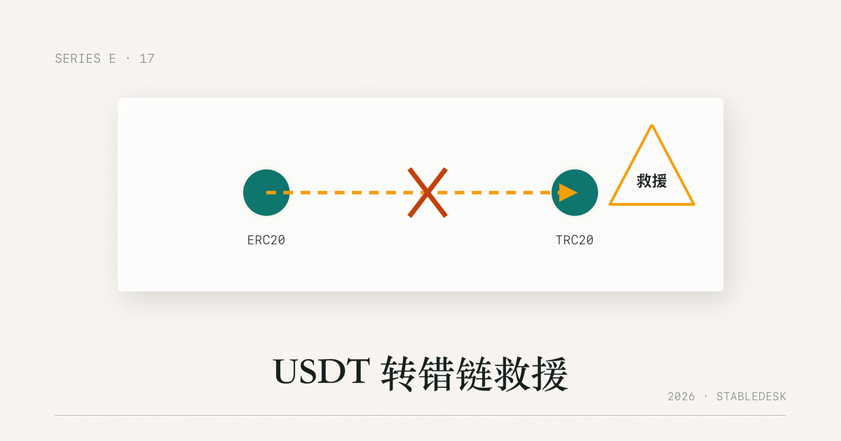 USDT 转错链救援路径示意图
