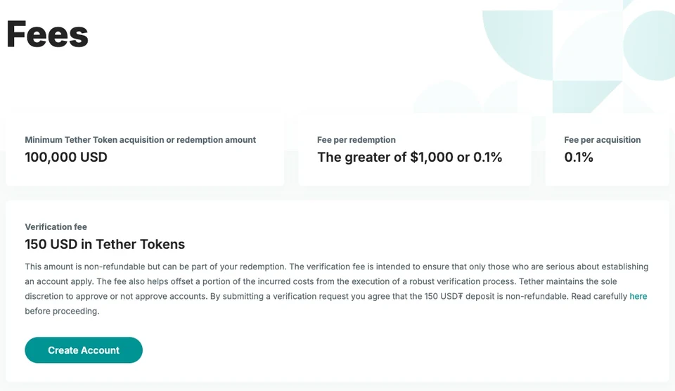 Tether 官网 Fees 页的四格费用：最低买入或赎回金额 100,000 USD，每笔赎回费取 1,000 美元与 0.1% 中较大者，每笔买入费 0.1%，验证费为 150 USD 等值的 Tether 代币