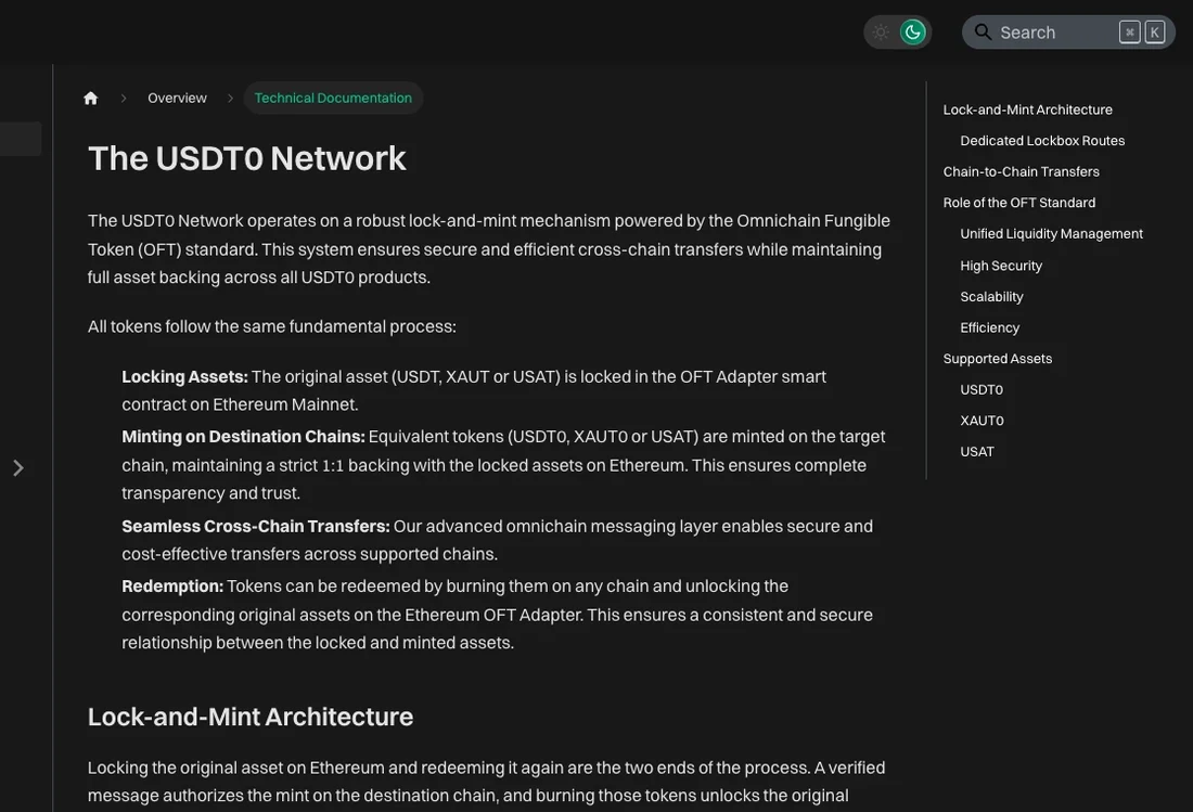USDT0 技术文档 The USDT0 Network 一节的英文原文：网络采用基于 OFT 标准的锁定加铸造机制；原始资产 USDT、XAUT 或 USAT 锁在以太坊主网的 OFT Adapter 智能合约里，目标链铸出 USDT0、XAUT0 或 USAT 并与锁定资产保持严格 1:1；赎回时在任一链上销毁代币，解锁以太坊 OFT Adapter 里对应的原始资产；右侧目录列有 Dedicated Lockbox Routes、Chain-to-Chain Transfers 等小节